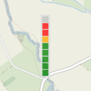 River level gauge.